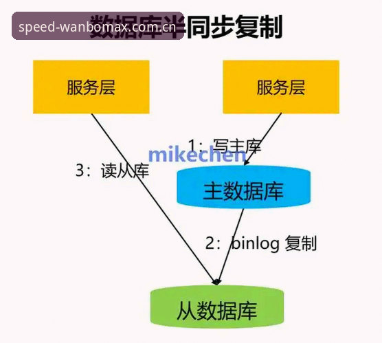 万博max 极速 体验怎么样 万博max极速体验全面详解:从数据到实操的深度分析